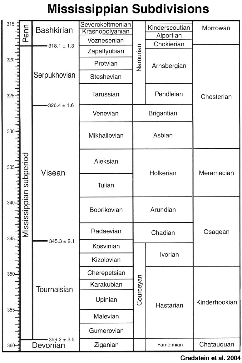 Mississippian Subdivisions chart